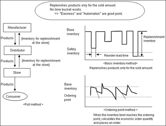 Continuous System Modeling Program For Teens