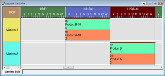 Lean Manufacturing Hour By Hour Charts